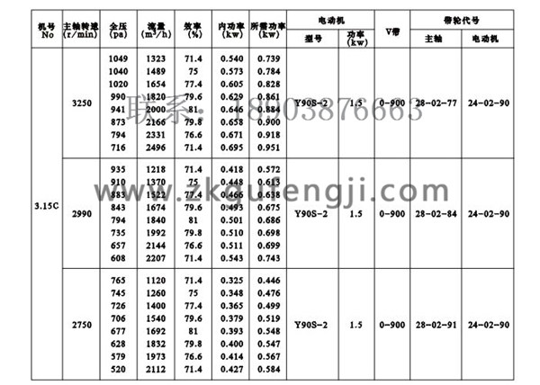 Y5-47鍋爐離心引風機參數(shù)圖一