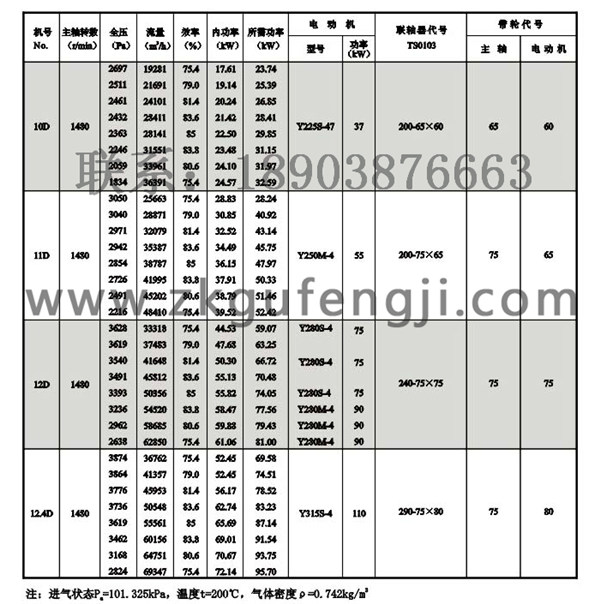 Y5-47鍋爐離心引風機參數(shù)圖四