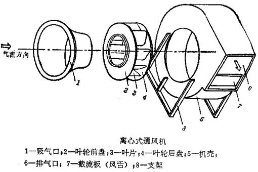 鼓風(fēng)機(jī)型號(hào)