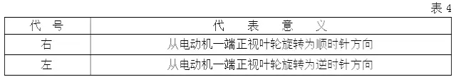 風(fēng)機(jī)旋向角度