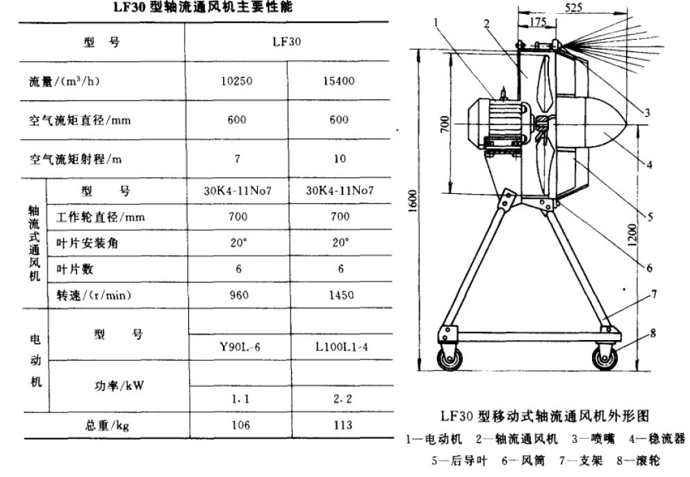 LF30型移動式軸流通風(fēng)機(jī)