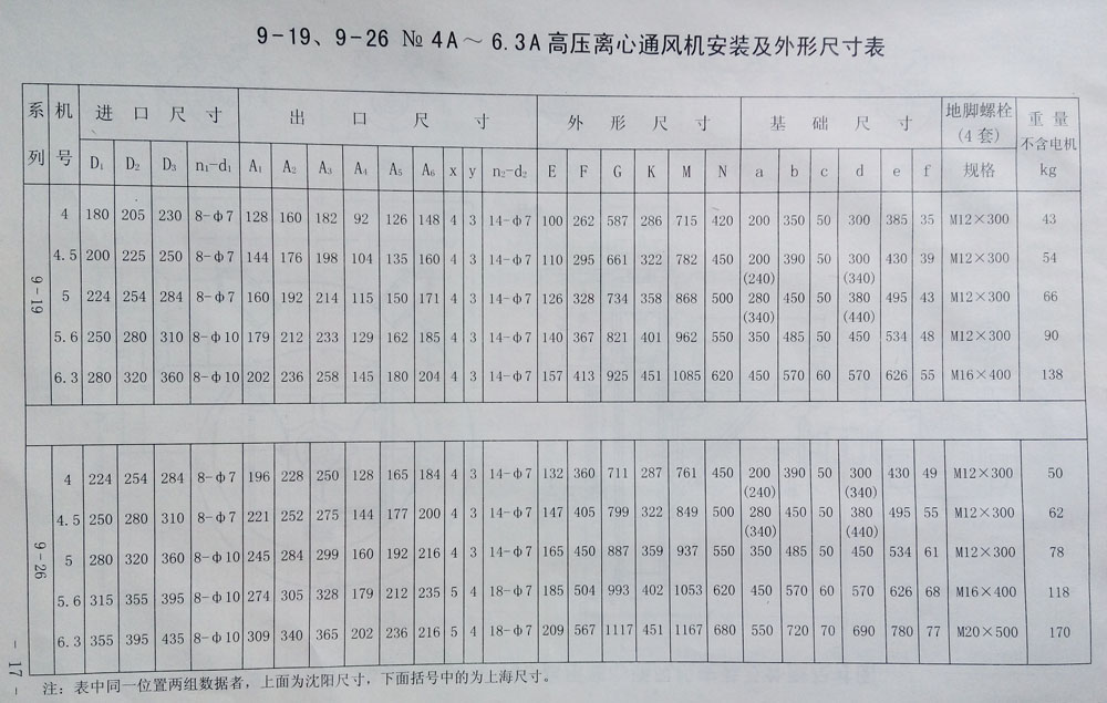 9-26高壓離心鼓風(fēng)機型號表