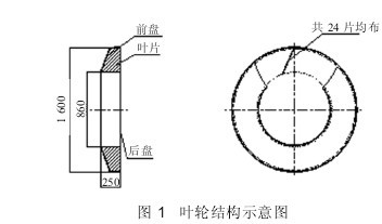 風機葉輪結(jié)構(gòu)示意圖